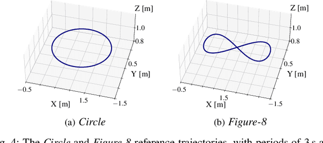 Figure 4 for Learning on the Fly: Rapid Policy Adaptation via Differentiable Simulation