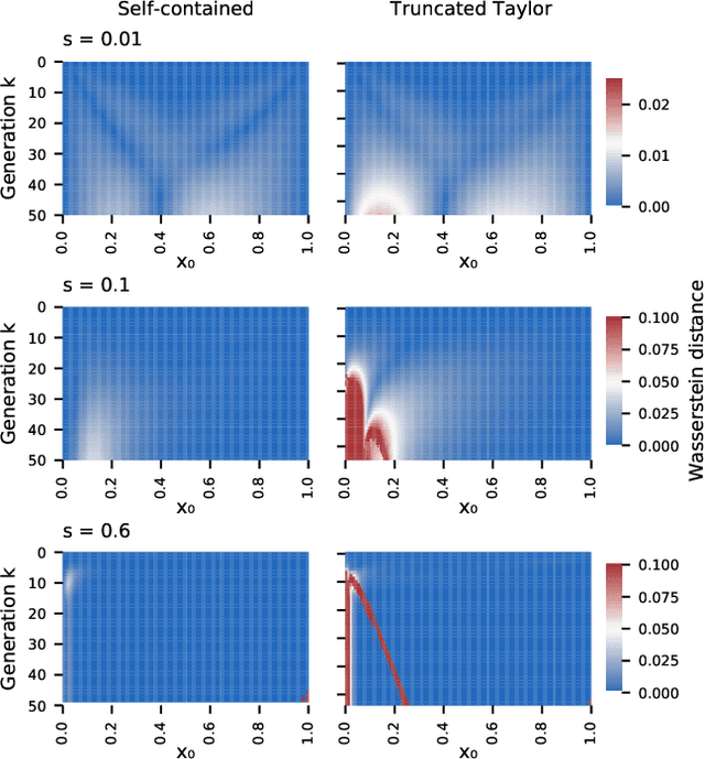 Figure 2 for Self-contained Beta-with-Spikes Approximation for Inference Under a Wright-Fisher Model