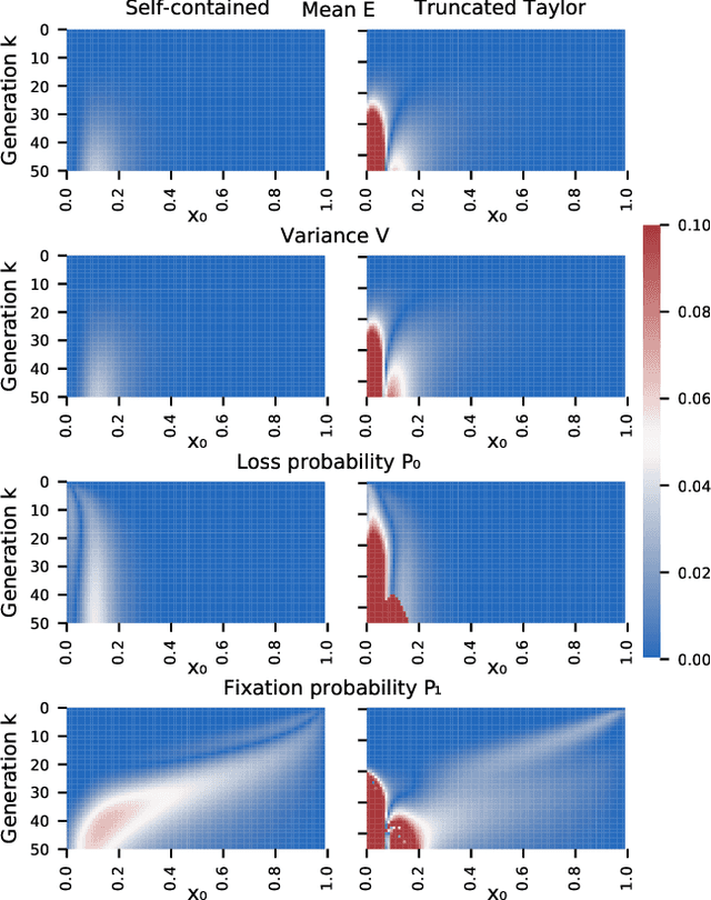 Figure 3 for Self-contained Beta-with-Spikes Approximation for Inference Under a Wright-Fisher Model