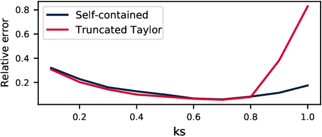 Figure 4 for Self-contained Beta-with-Spikes Approximation for Inference Under a Wright-Fisher Model
