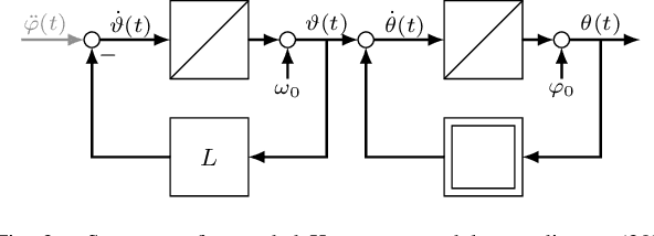 Figure 2 for An Extended Kuramoto Model for Frequency and Phase Synchronization in Delay-Free Networks with Finite Number of Agents