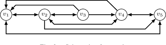Figure 3 for An Extended Kuramoto Model for Frequency and Phase Synchronization in Delay-Free Networks with Finite Number of Agents
