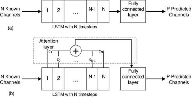 Figure 2 for Deep Learning Based Predictive Beamforming Design
