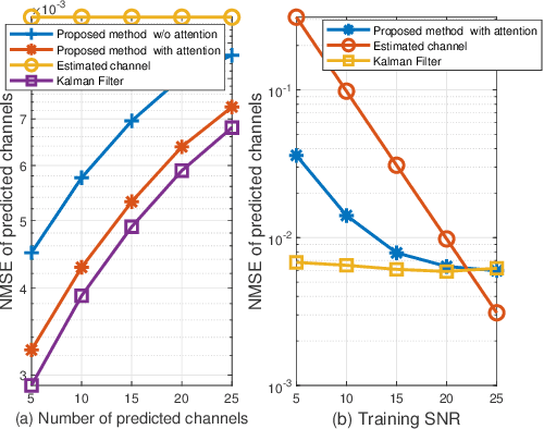 Figure 3 for Deep Learning Based Predictive Beamforming Design