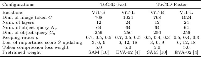 Figure 2 for Make Your ViT-based Multi-view 3D Detectors Faster via Token Compression