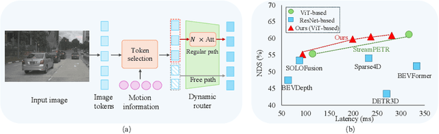 Figure 1 for Make Your ViT-based Multi-view 3D Detectors Faster via Token Compression