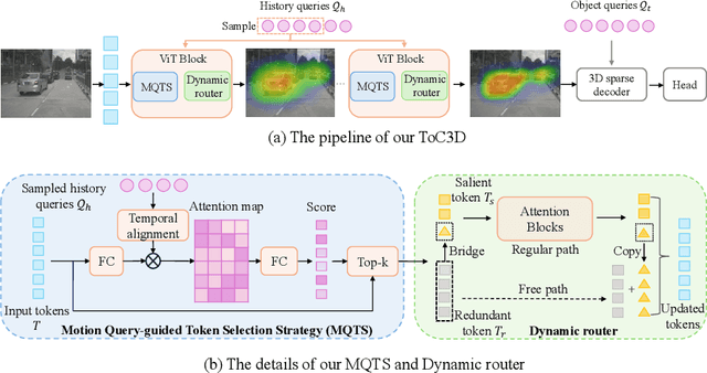 Figure 3 for Make Your ViT-based Multi-view 3D Detectors Faster via Token Compression