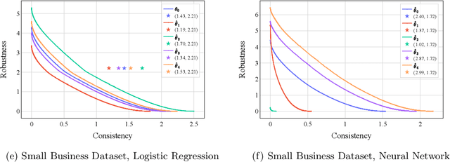 Figure 1 for Learning-Augmented Robust Algorithmic Recourse