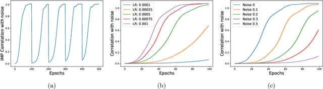 Figure 2 for No Free Prune: Information-Theoretic Barriers to Pruning at Initialization