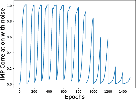 Figure 3 for No Free Prune: Information-Theoretic Barriers to Pruning at Initialization