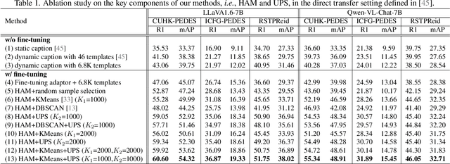 Figure 2 for Modeling Thousands of Human Annotators for Generalizable Text-to-Image Person Re-identification