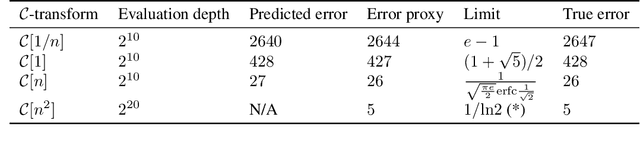 Figure 2 for The Ramanujan Library -- Automated Discovery on the Hypergraph of Integer Relations