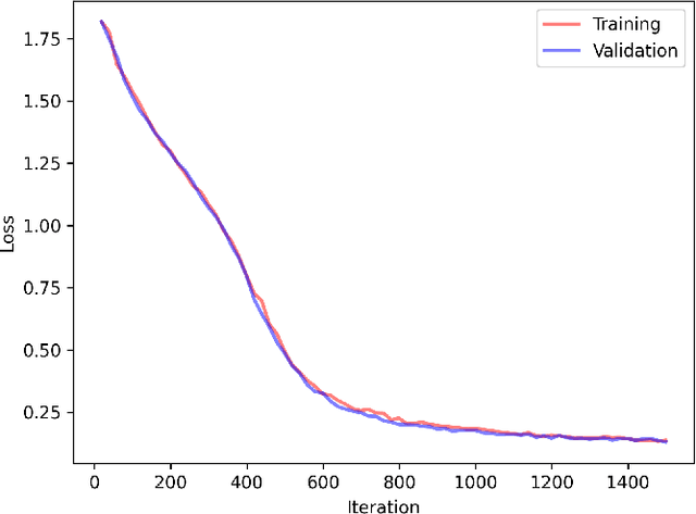 Figure 1 for Segmenting Dead Sea Scroll Fragments for a Scientific Image Set