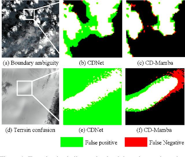 Figure 1 for CD-Mamba: Cloud detection with long-range spatial dependency modeling
