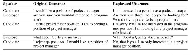 Figure 3 for Agreement Tracking for Multi-Issue Negotiation Dialogues