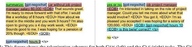 Figure 2 for Agreement Tracking for Multi-Issue Negotiation Dialogues
