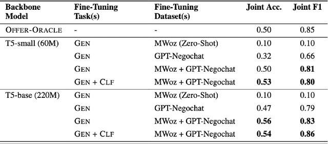 Figure 4 for Agreement Tracking for Multi-Issue Negotiation Dialogues