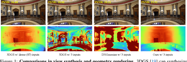 Figure 1 for Structure Consistent Gaussian Splatting with Matching Prior for Few-shot Novel View Synthesis