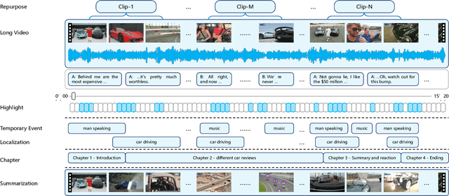Figure 1 for Video Repurposing from User Generated Content: A Large-scale Dataset and Benchmark