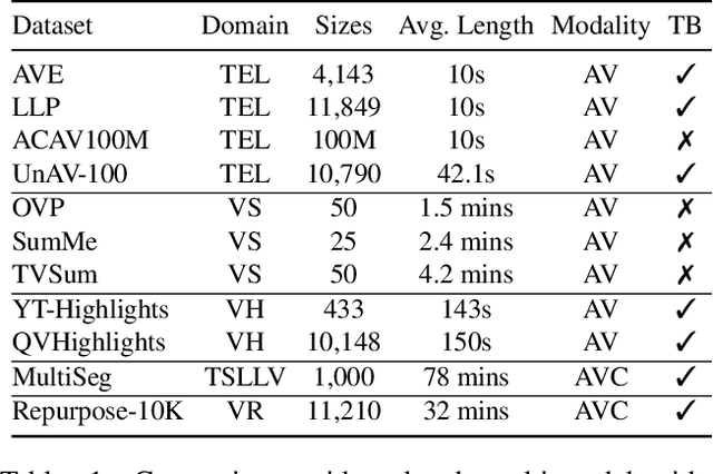 Figure 2 for Video Repurposing from User Generated Content: A Large-scale Dataset and Benchmark