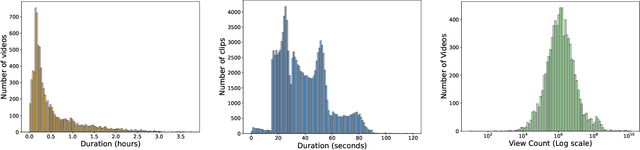 Figure 3 for Video Repurposing from User Generated Content: A Large-scale Dataset and Benchmark