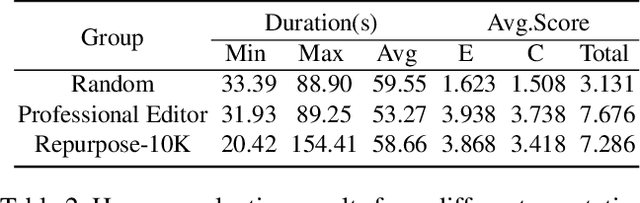 Figure 4 for Video Repurposing from User Generated Content: A Large-scale Dataset and Benchmark