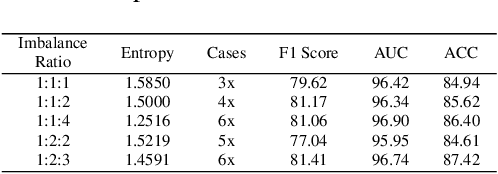 Figure 4 for Cross-Patient Pseudo Bags Generation and Curriculum Contrastive Learning for Imbalanced Multiclassification of Whole Slide Image