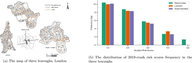 Figure 4 for Spatiotemporal Graph Neural Networks with Uncertainty Quantification for Traffic Incident Risk Prediction