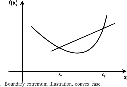 Figure 3 for Study of Robust Resource Allocation in Cell-Free Multiple-Antenna Networks