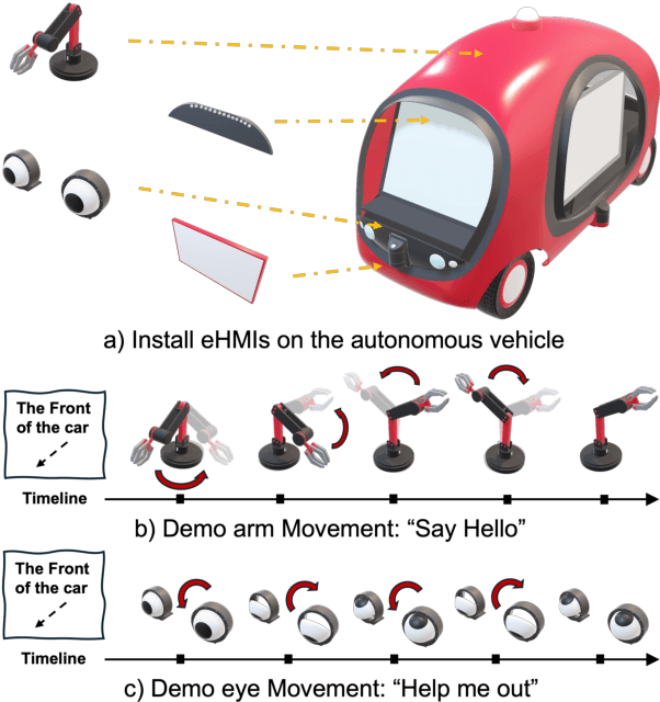 Figure 1 for Automating eHMI Action Design with LLMs for Automated Vehicle Communication