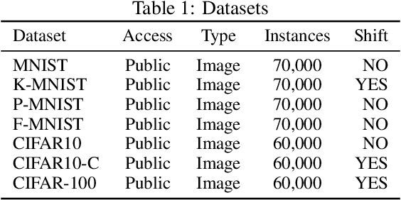 Figure 2 for Efficient Learning Under Density Shift in Incremental Settings Using Cramér-Rao-Based Regularization
