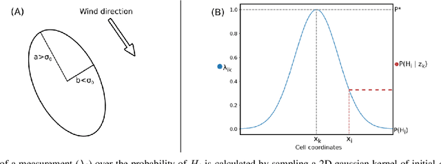 Figure 3 for Robotic Gas Source Localization with Probabilistic Mapping and Online Dispersion Simulation