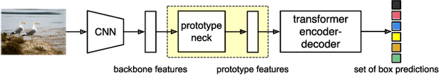 Figure 1 for ProtoP-OD: Explainable Object Detection with Prototypical Parts