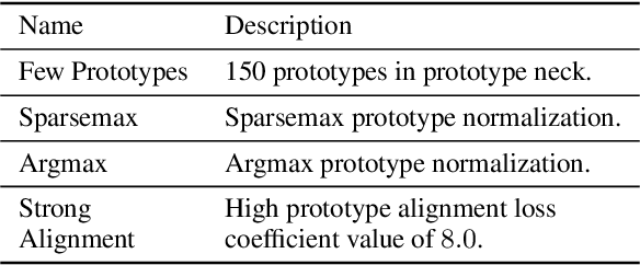 Figure 2 for ProtoP-OD: Explainable Object Detection with Prototypical Parts