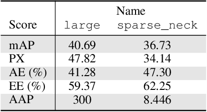 Figure 4 for ProtoP-OD: Explainable Object Detection with Prototypical Parts