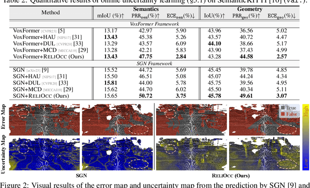 Figure 3 for ReliOcc: Towards Reliable Semantic Occupancy Prediction via Uncertainty Learning