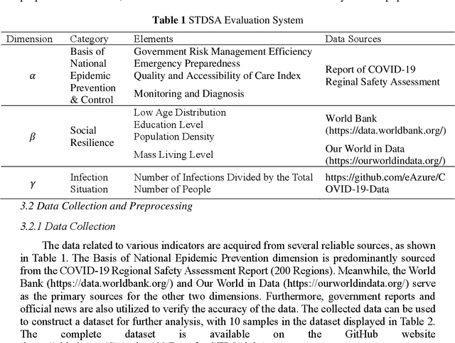 Figure 2 for A Strategy Transfer and Decision Support Approach for Epidemic Control in Experience Shortage Scenarios