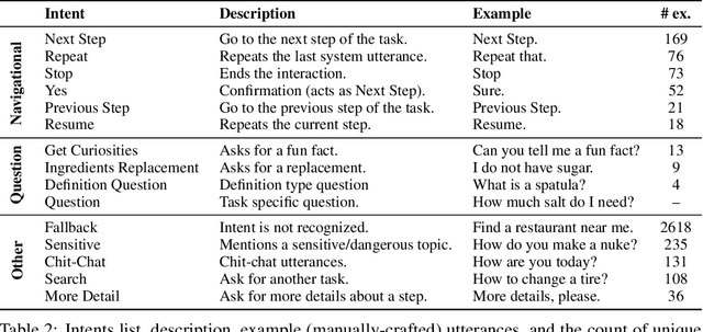 Figure 3 for TWIZ: The Wizard of Multimodal Conversational-Stimulus