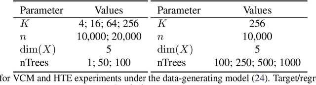 Figure 2 for Accelerating Generalized Random Forests with Fixed-Point Trees