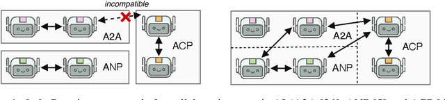 Figure 1 for Collaborative Agentic AI Needs Interoperability Across Ecosystems