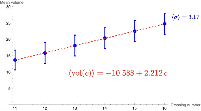 Figure 2 for Colored Jones Polynomials and the Volume Conjecture