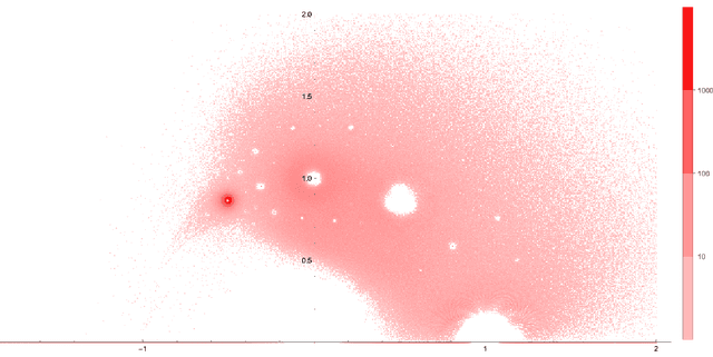 Figure 3 for Colored Jones Polynomials and the Volume Conjecture
