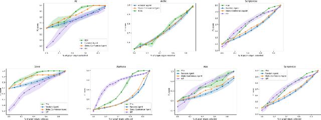 Figure 2 for IGDA: Interactive Graph Discovery through Large Language Model Agents