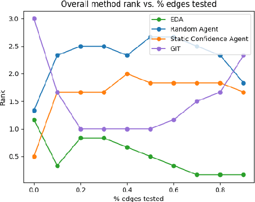 Figure 3 for IGDA: Interactive Graph Discovery through Large Language Model Agents
