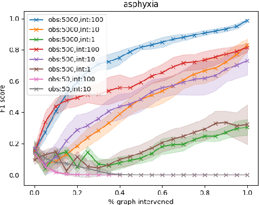 Figure 4 for IGDA: Interactive Graph Discovery through Large Language Model Agents