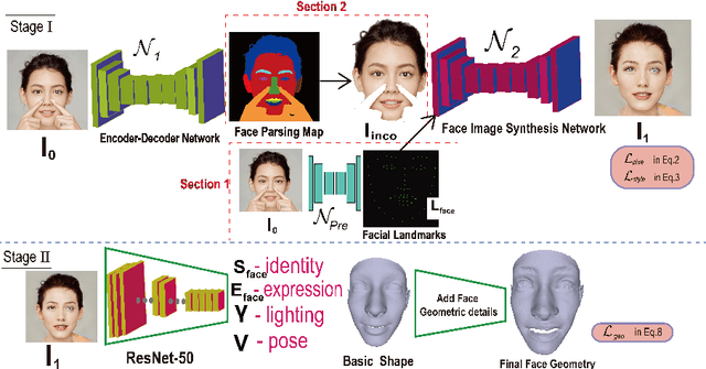 Figure 1 for Geometry-Aware Face Reconstruction Under Occluded Scenes