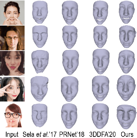 Figure 2 for Geometry-Aware Face Reconstruction Under Occluded Scenes
