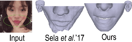 Figure 3 for Geometry-Aware Face Reconstruction Under Occluded Scenes