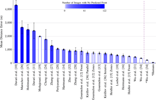 Figure 1 for Comparison Study: Glacier Calving Front Delineation in Synthetic Aperture Radar Images With Deep Learning