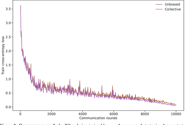 Figure 3 for On Sampling Strategies for Spectral Model Sharding